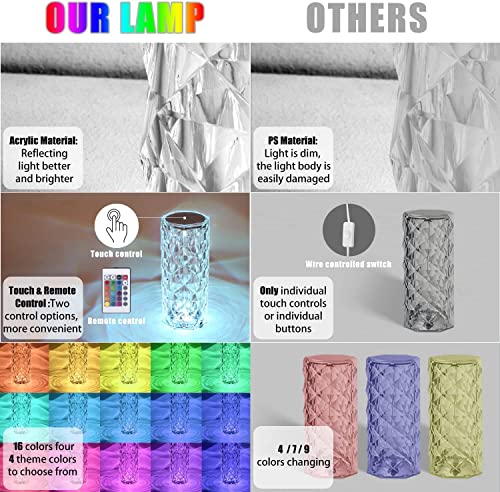 JD FRESH Crystal Lamp for Bedroom, RGB Lights Lamp Home Decor, Night Lamp, Geometry Lamp, Crystal Rose Lamp, Loona Lamps for Home Decoration, Dining Table lamp, Led Crystal Rose Touch Lamp(Pack of 1)